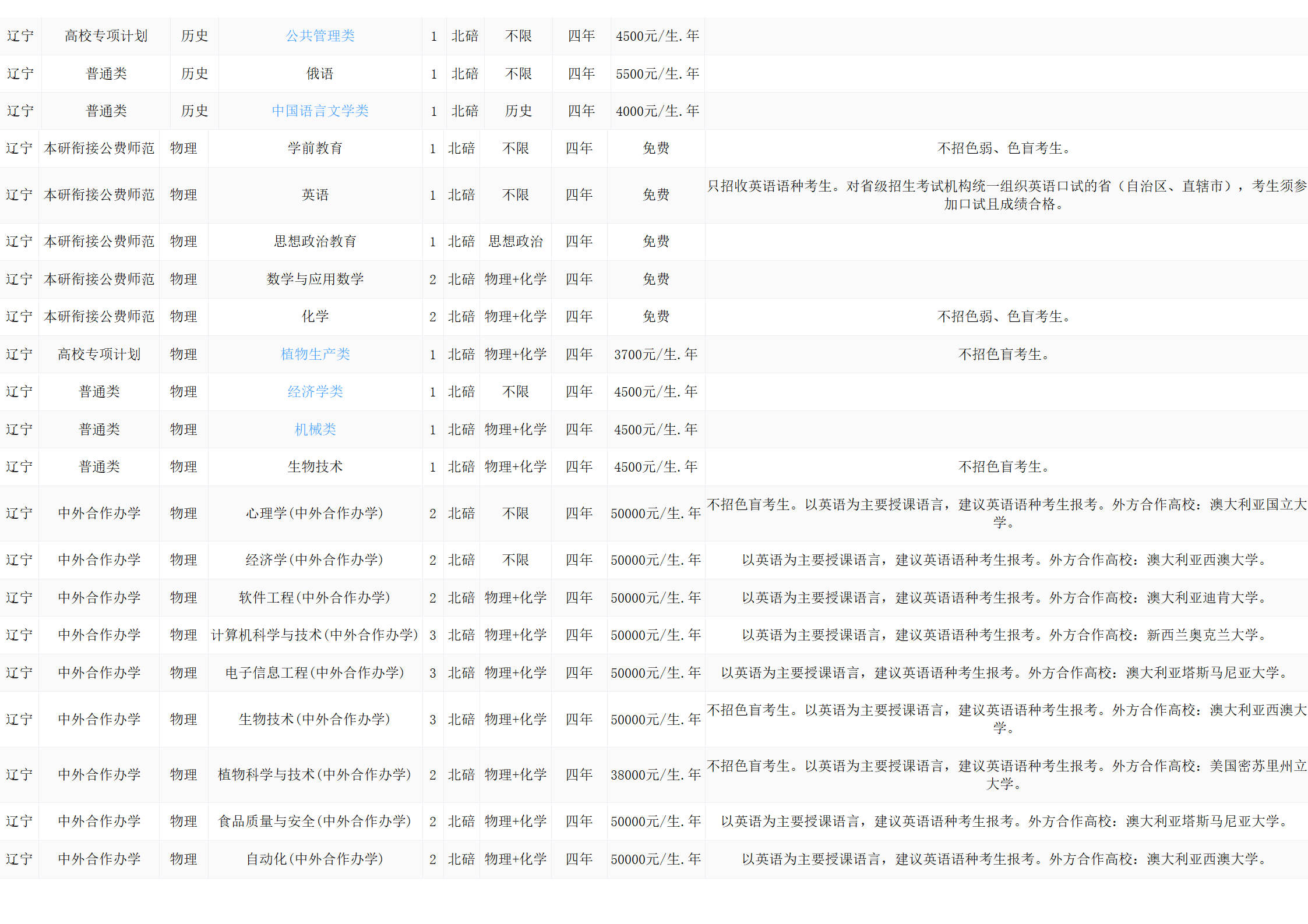 西南大学－2024年招生计划
